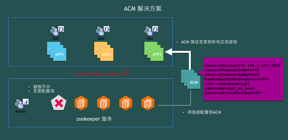 acm_zk_pic5