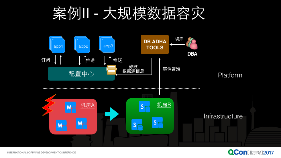 qcon_config_10