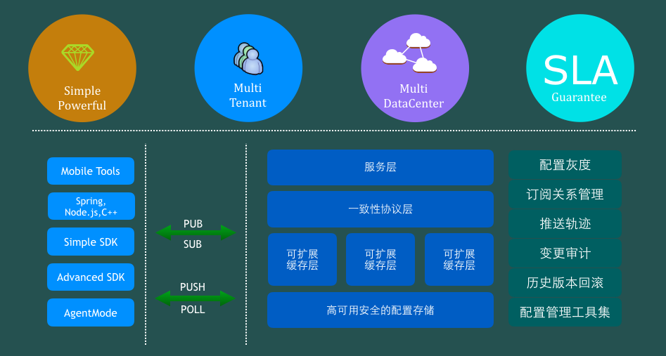 acm_pic17_arch_overview acm_pic17_arch_overview