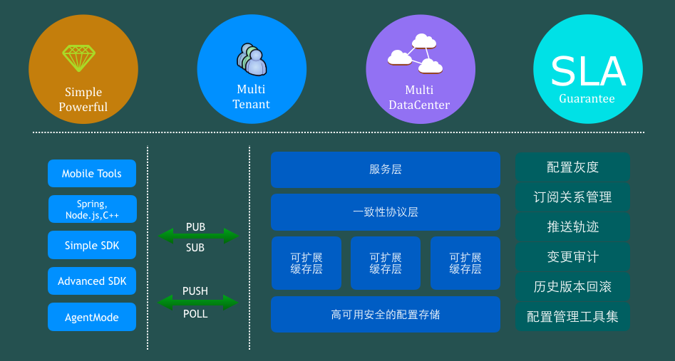 acm_pic17_arch_overview