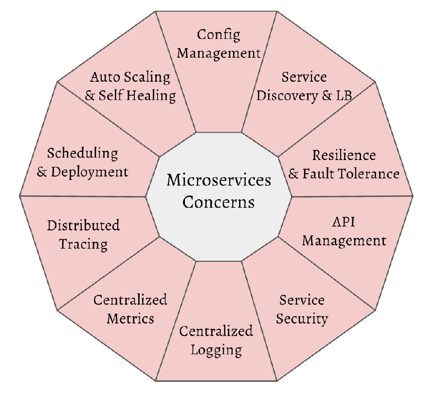 acm_pic4_microservices acm_pic4_microservices