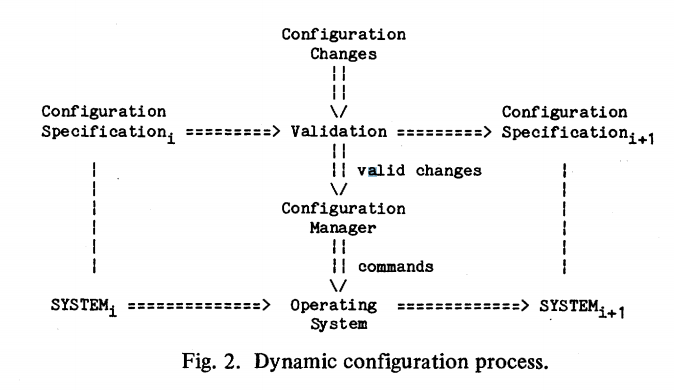 config_drift_6 config_drift_6