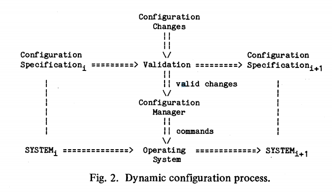 config_drift_6