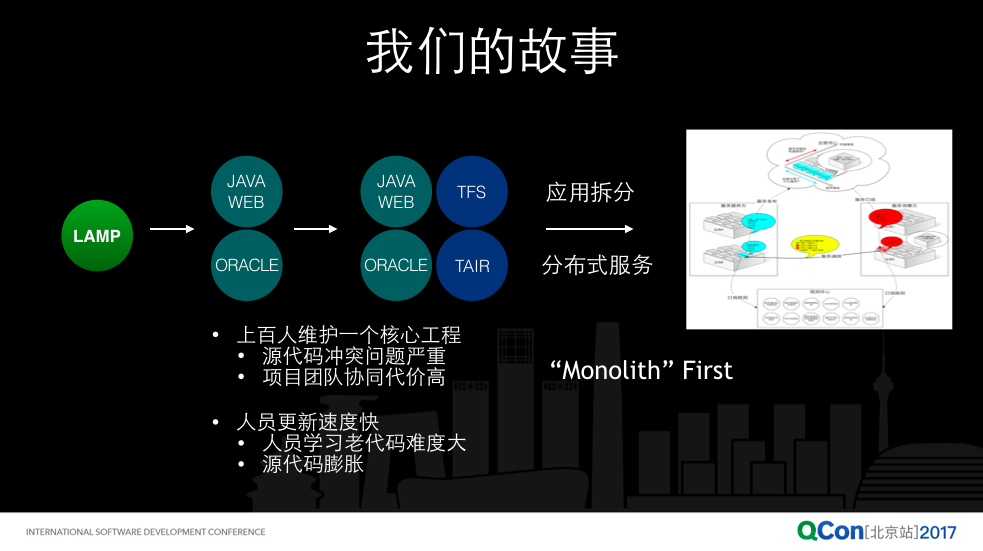 qcon_config_6