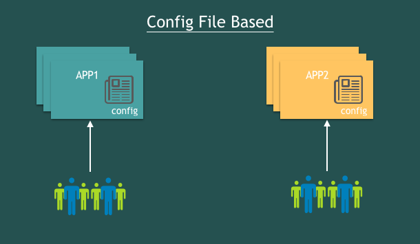 acm_pic8_config_file_mode acm_pic8_config_file_mode