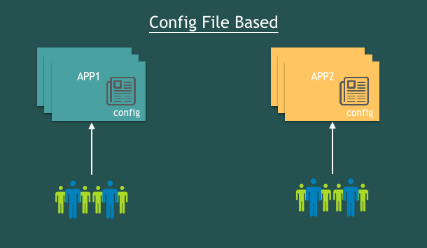 acm_pic8_config_file_mode