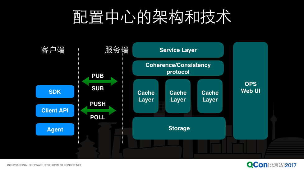 qcon_config_16