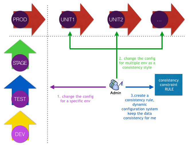 acm_pic7_env_consistency acm_pic7_env_consistency