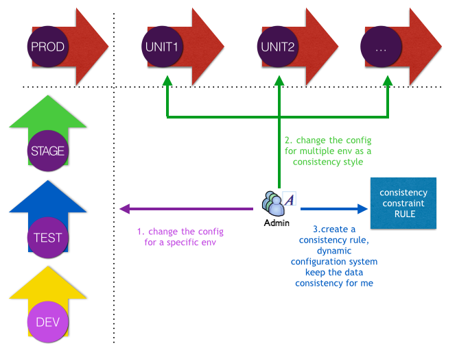 acm_pic7_env_consistency