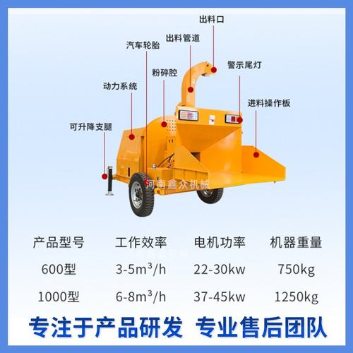 大型树枝粉碎机高喷出料园林干湿树叶木材破碎移动式碎枝机源头厂 - 图0