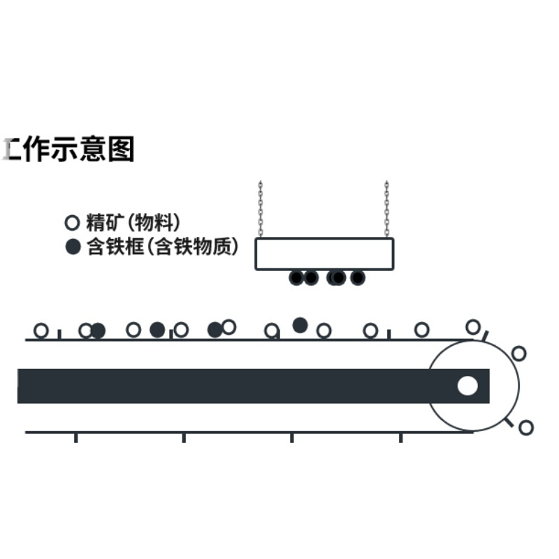 磁偶式无杆气缸RMSF/RMSPX1000 RMS16x100x200x300 - 图3