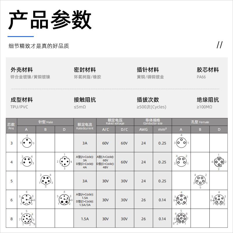 正成M8成型屏蔽直弯式3针4芯5B编码金属口防水连接器航空插头线束 - 图2