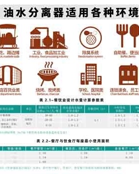 快霸油水分离器火锅店食堂除渣隔油一体机餐饮隔油池餐厨过滤器X6