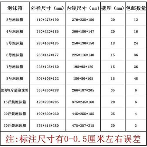 箱保温白色水果小型小号保鲜箱长方形包装箱海鲜礼盒包装盒带泡沫