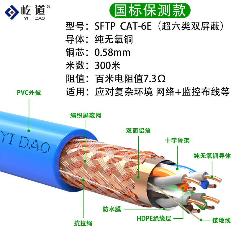 超五5六6类无氧铜千兆网线POE监控8芯双绞线cat6e双屏蔽家装电脑 - 图3