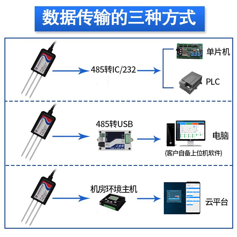 土壤温湿度传感器农业大棚土壤水分电导率墒情湿度ph酸碱度检测仪 - 图2