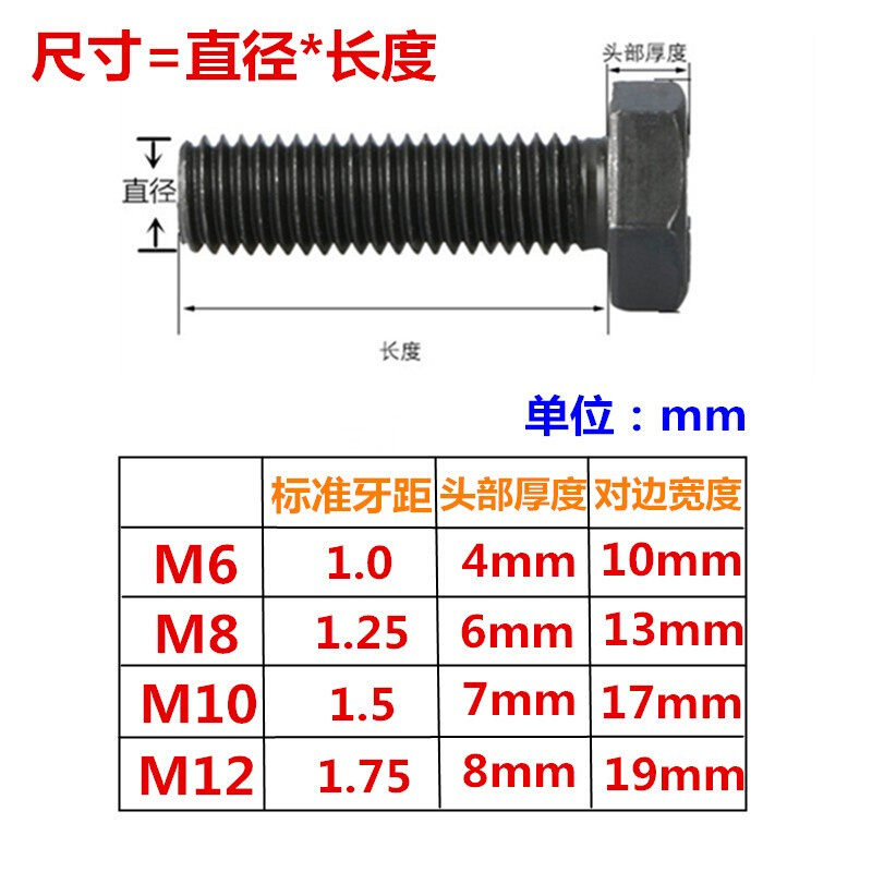 整盒装 12.9级高强度全牙外六角螺丝螺栓M6M8M10M12*20/30/40-150-图1