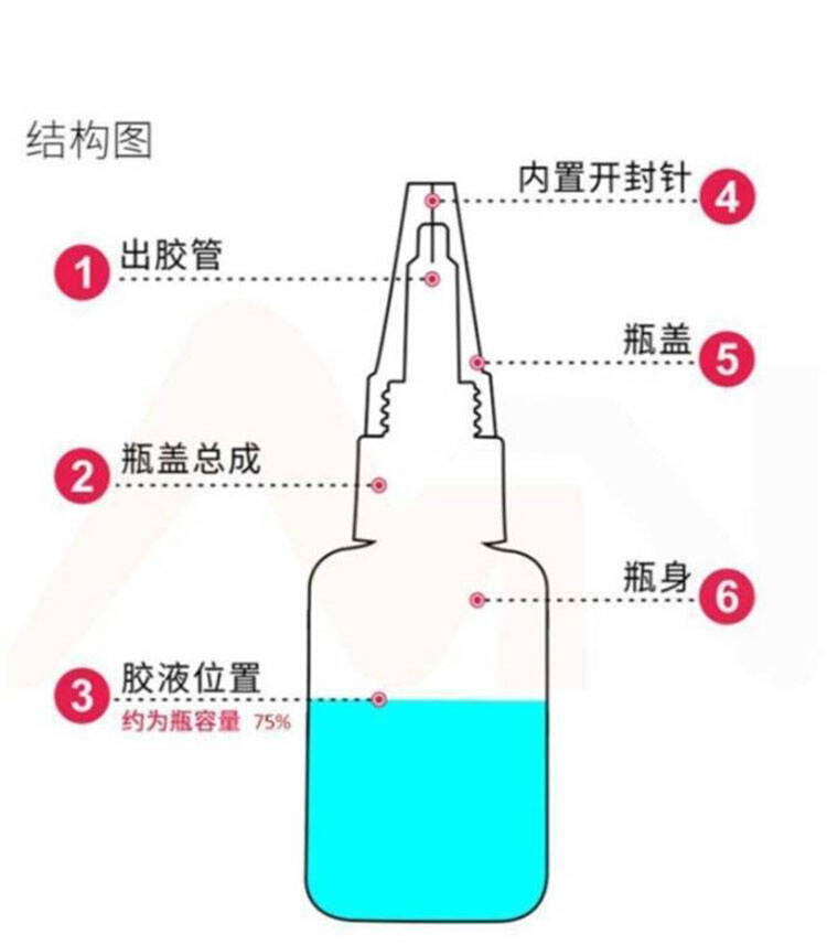 与象焊接剂新星广发油性原胶多功能高粘度速干强力胶水塑料万能胶 - 图2