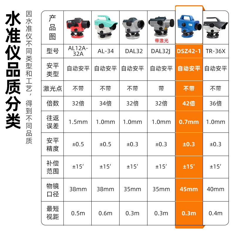 水准仪高精度工程测量自动安平高精度户外测绘标高激光水平仪道路-图3