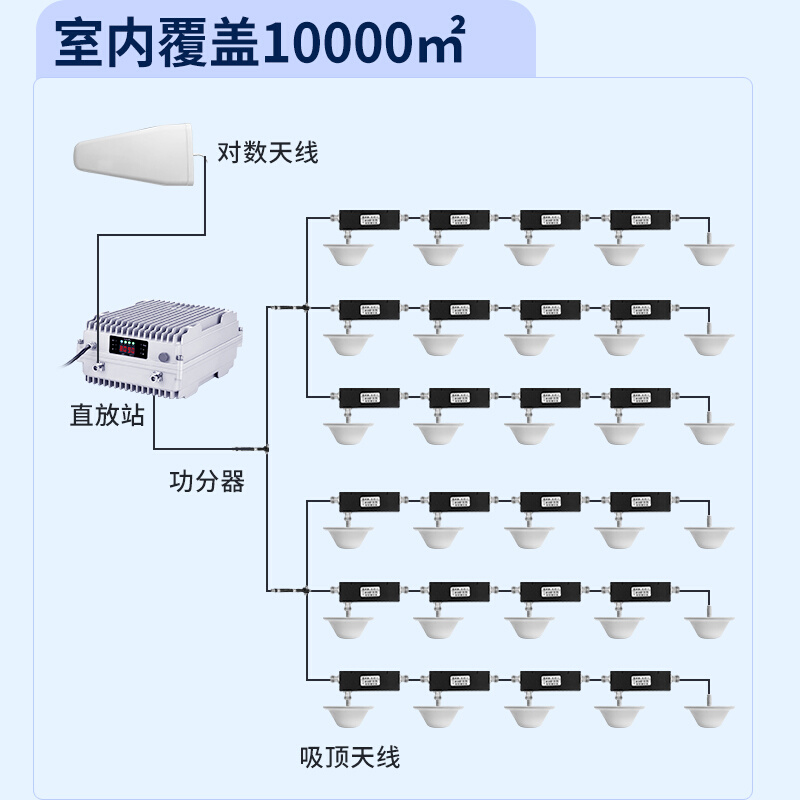 大功率手机信号放大增强接收加强器三网234G5G移动联通电信直放站 - 图0