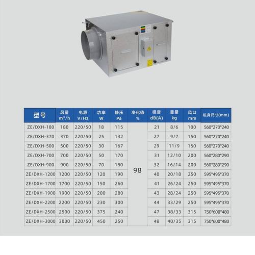 生产厂家静音机PM2.5空气过滤净化新风机单向流新风机新风静音换 - 图1