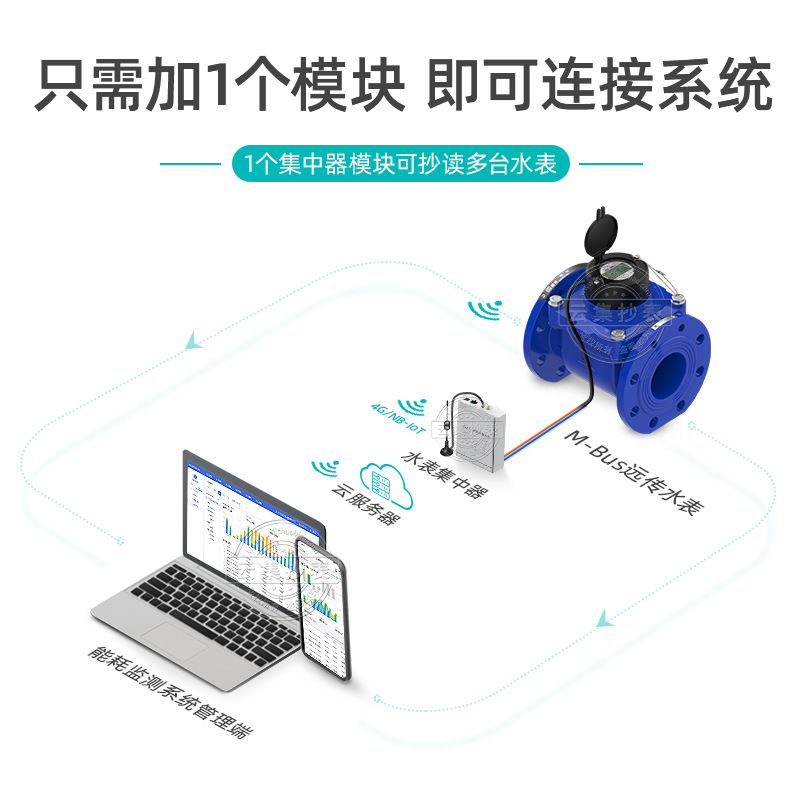 威胜威铭M-BUS大口径远传智能水表水平螺翼式法兰水表 DN40-DN200 - 图1