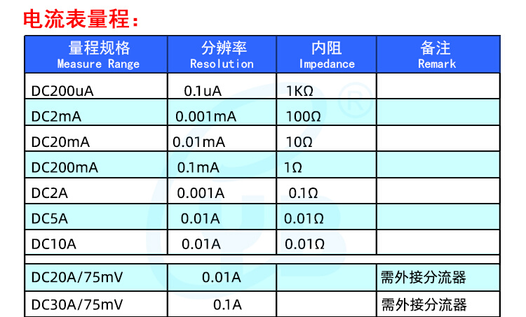 YB5135B LED直流数字电压表 DC电流表数显 显示器 交流电220V供电 - 图2