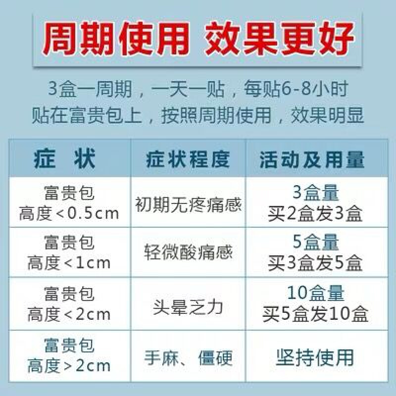 艾六天富贵包贴百年富贵包消除贴颈椎贴膏艾灸贴理疗颈部贴正鼓包 - 图0