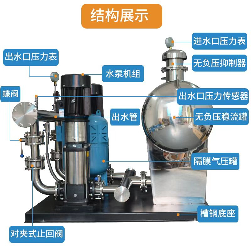 南方泵恒压无负压变频供水设备生活用水小区二次增压不锈钢多级泵-图3