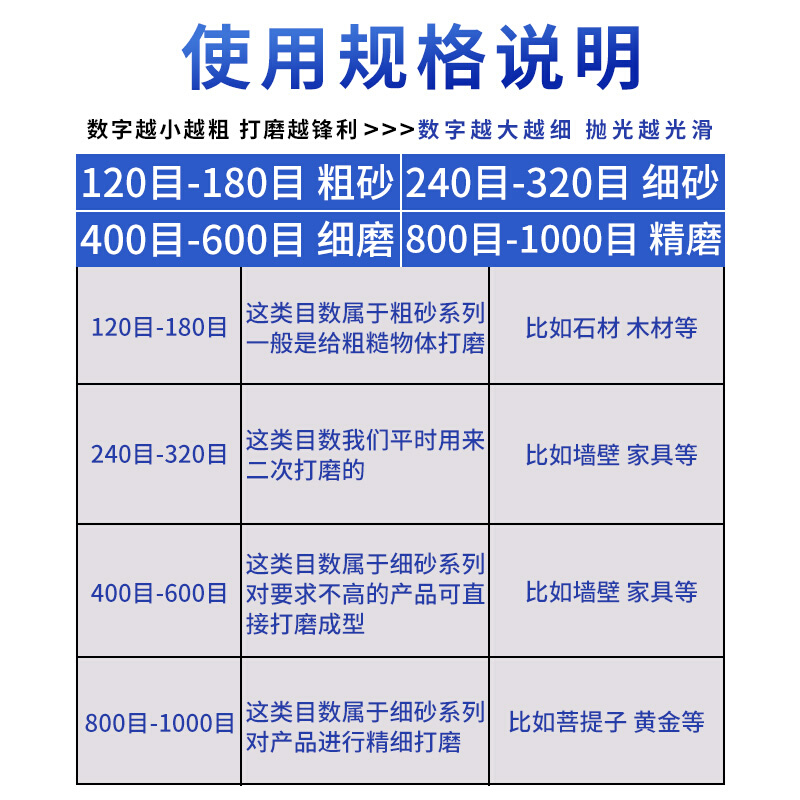 砂纸打磨砂纸干磨砂纸墙面打磨神器木头打磨抛光工具文玩耐磨沙纸-图1