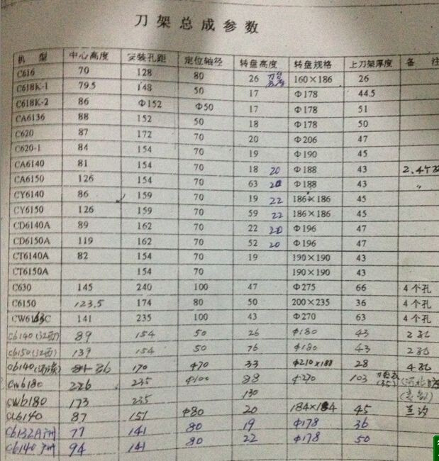 云南 宝鸡车床CY6140 CS6140 CS6150车床刀架总成  小拖板总成 - 图1