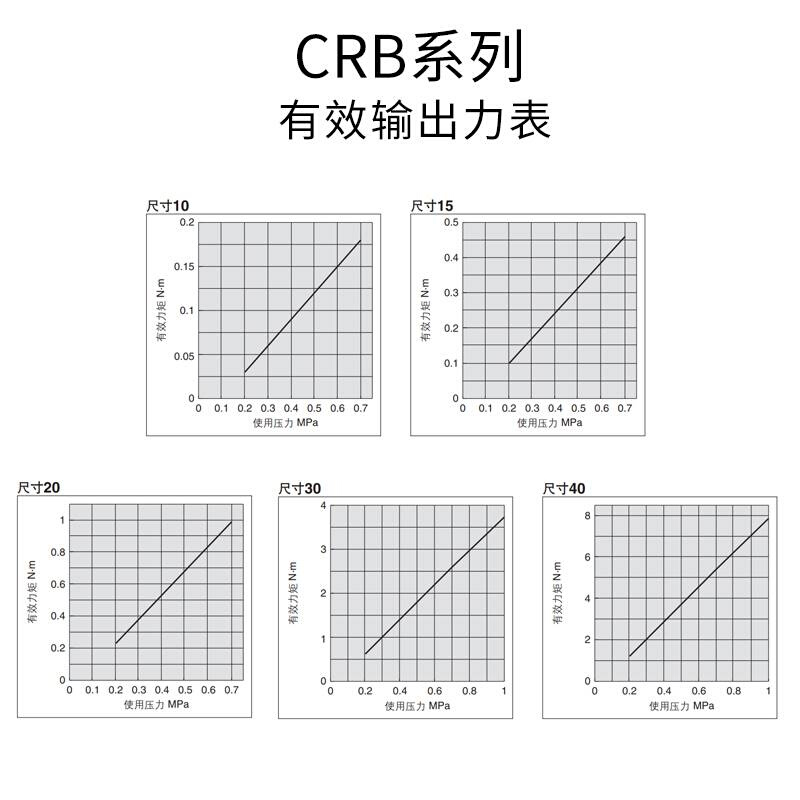 -9090动//crb2bw15摆180气crb1bw50片/20/crb2b旋转叶30度/式-缸/-图1