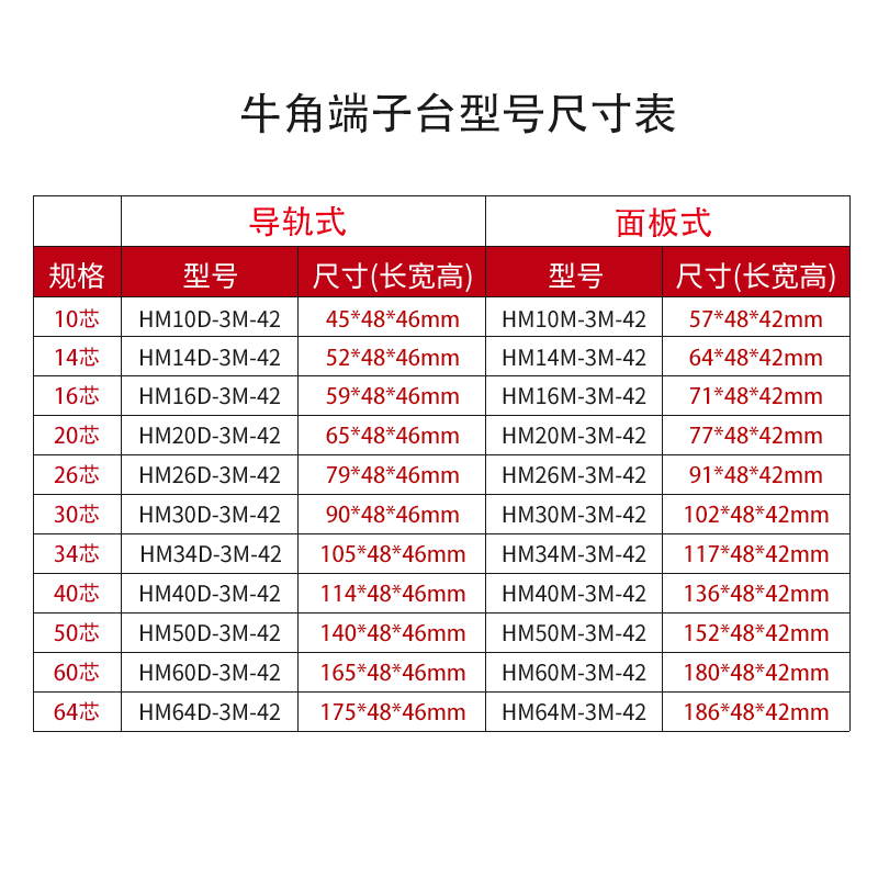 牛角中继接线端子台IDC10/16/20 30/34/40/64芯IO/FC转接端子排 - 图2