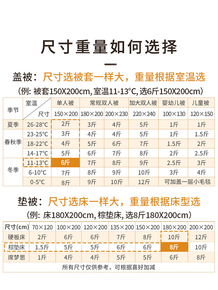 芯絮垫花长子棉被垫绒底铺一被床新棉褥疆被子被絮级工花棉手-图2