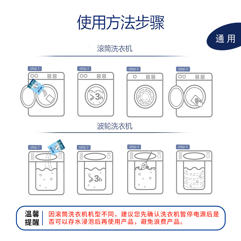 洗衣机槽杀菌清洗剂滚筒半自动通用非泡腾片消毒去污除霉除异味 - 图2