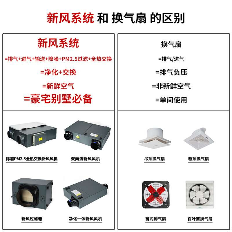 新风机中央新风系统家用空气净化器商用静音吊顶管道室内通风换气 - 图2