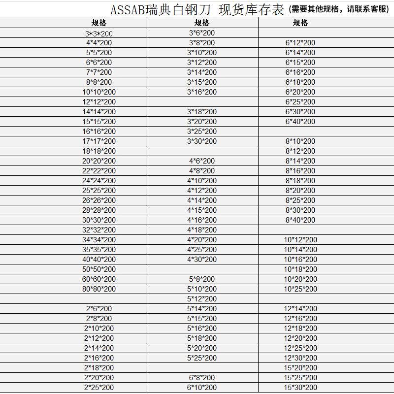 耐高金典钴磨合片钢含超条末刀瑞刀胚白钢assab+17硬钢速车刀粉-图2