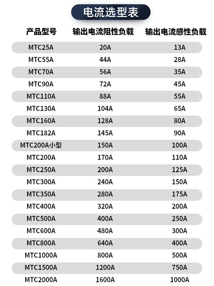 上海上整MTC MTX调压双向可控硅模块大功率24V110A160A晶闸管200A - 图1