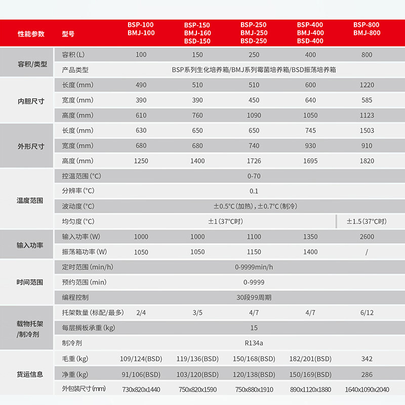 上海博迅 BMJ-400 程控霉菌培养箱 - 图2