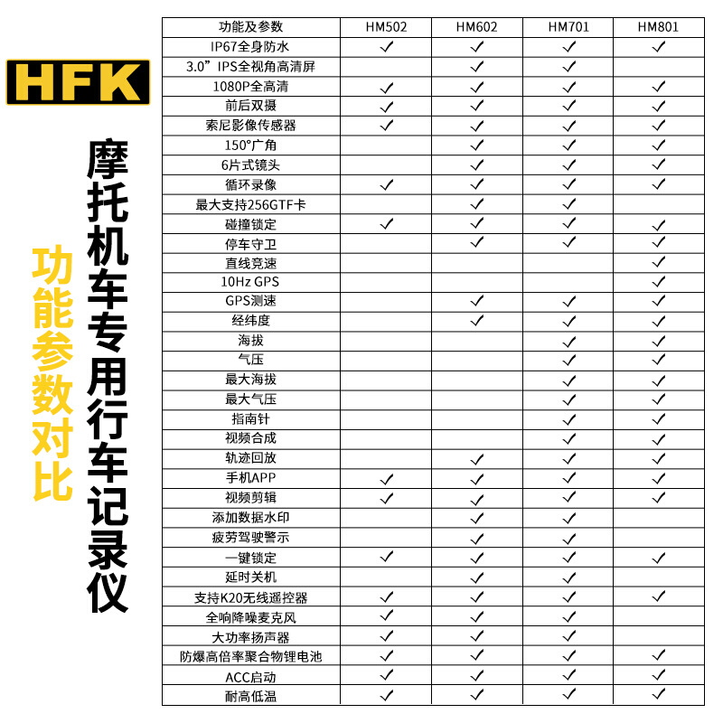 HFK HM602 701摩托车行车记录仪夜视高清摄像机防水前后双镜头502 - 图2