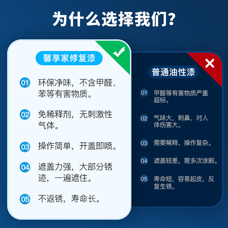 防锈漆免除锈自喷铁锈转化剂暖气片金属手摇喷漆家用白色防腐油漆-图1