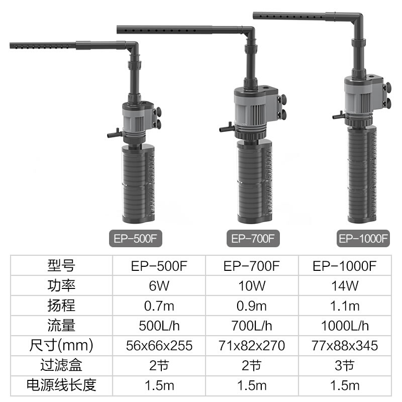 内置鱼缸三合一过滤器小型水族箱增氧泵潜水泵静音循环抽水泵