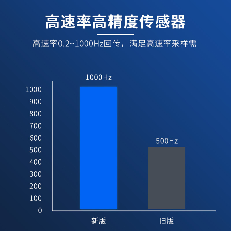 维特智能九轴姿态传感器温度补偿低温漂加速度计角度陀螺仪HWT906 - 图1