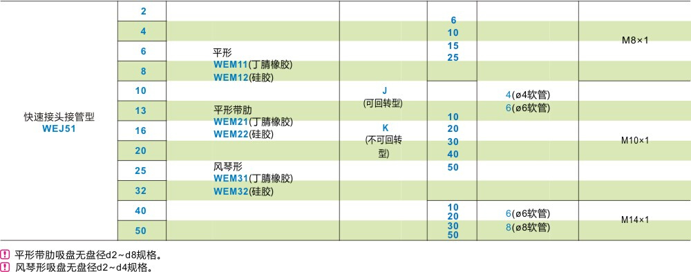 怡合达真空吸盘WEJ51-d10-d1X3-d16-d20-d25-d3-WEM21 22-J-40-6- - 图2