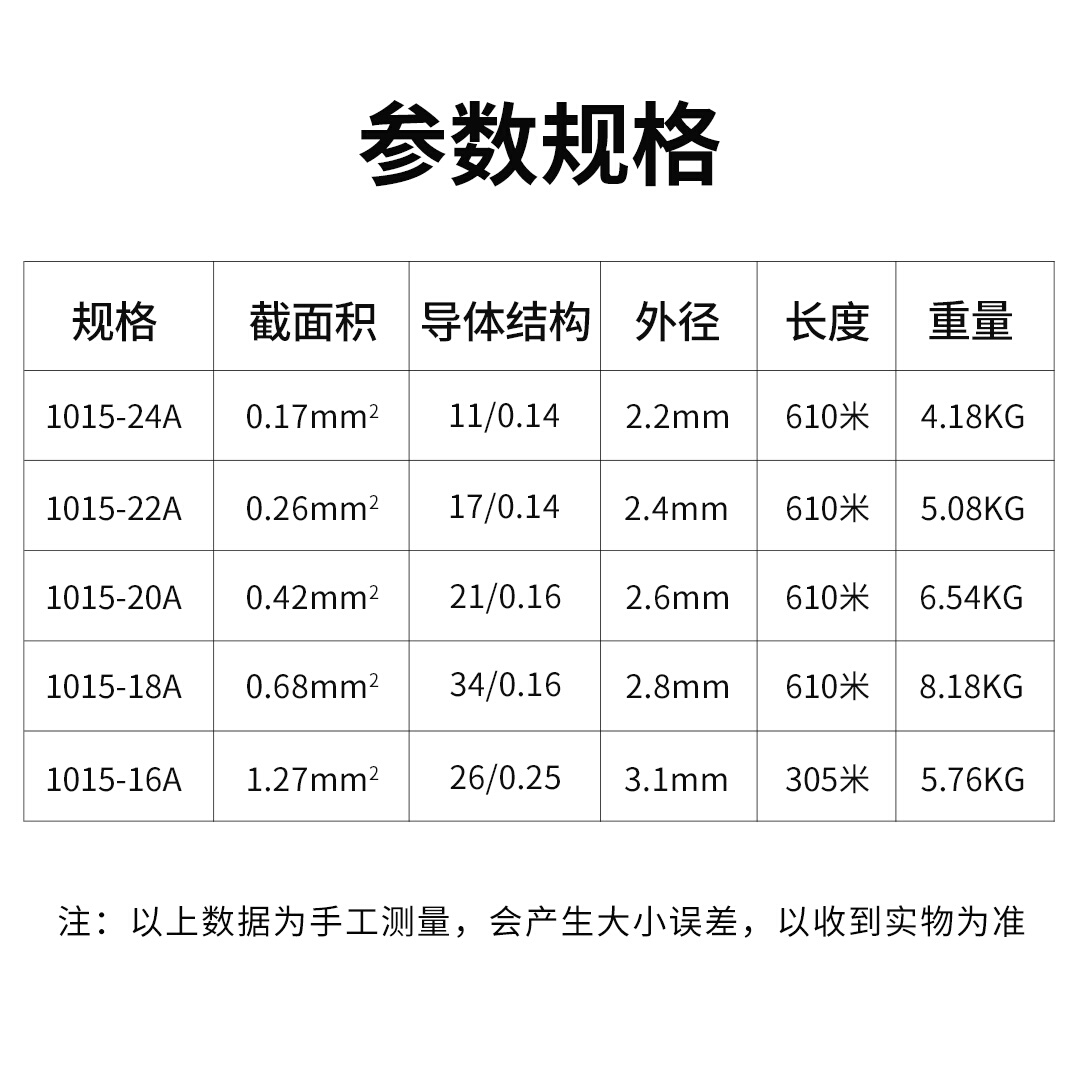 UL1015电子线软线24/22/20/18/16AWG耐高温耐高压镀锡铜环保导线 - 图2