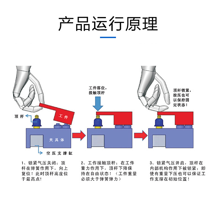 CP2507气动支撑缸FZ25P夹具辅助CPL32空浮动压缸CNC固定FZ32Q - 图2