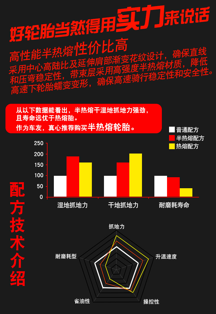 正新半热熔真空胎170/190/200/50/60ZR17寸一轮胎-外胎摩托车竞技 - 图2