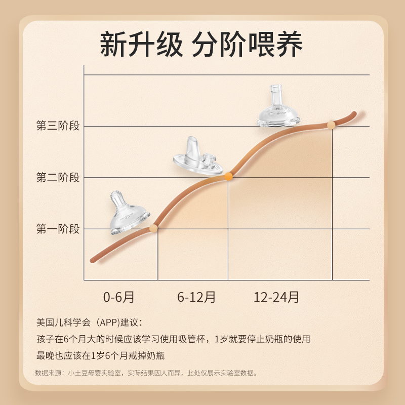 小土豆奶瓶6个月以上断奶ppsu宝宝吸管防胀气耐摔新生婴儿1岁2岁3