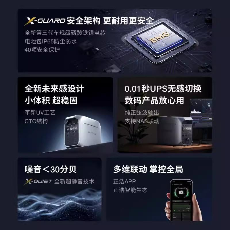 ECOFLOW正浩德3 PLUS 快充移动户外电源220V 1800W大功率1度电,淘宝优惠券,粉丝福利购,淘宝优惠卷