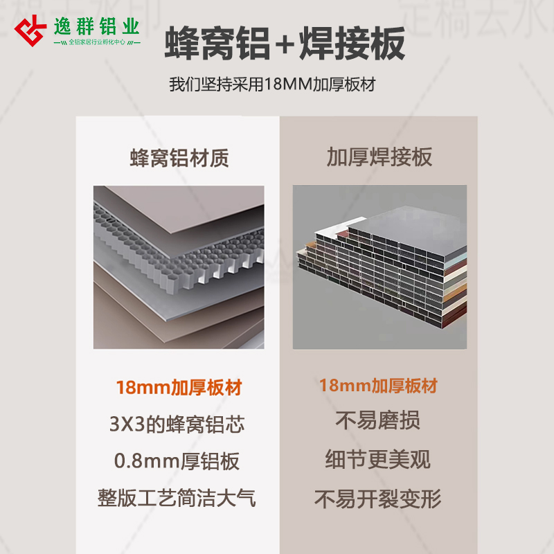 逸群0甲醛全铝阳台柜洗衣机一体柜储物蜂窝铝洗手盆吊柜防晒定制 - 图1